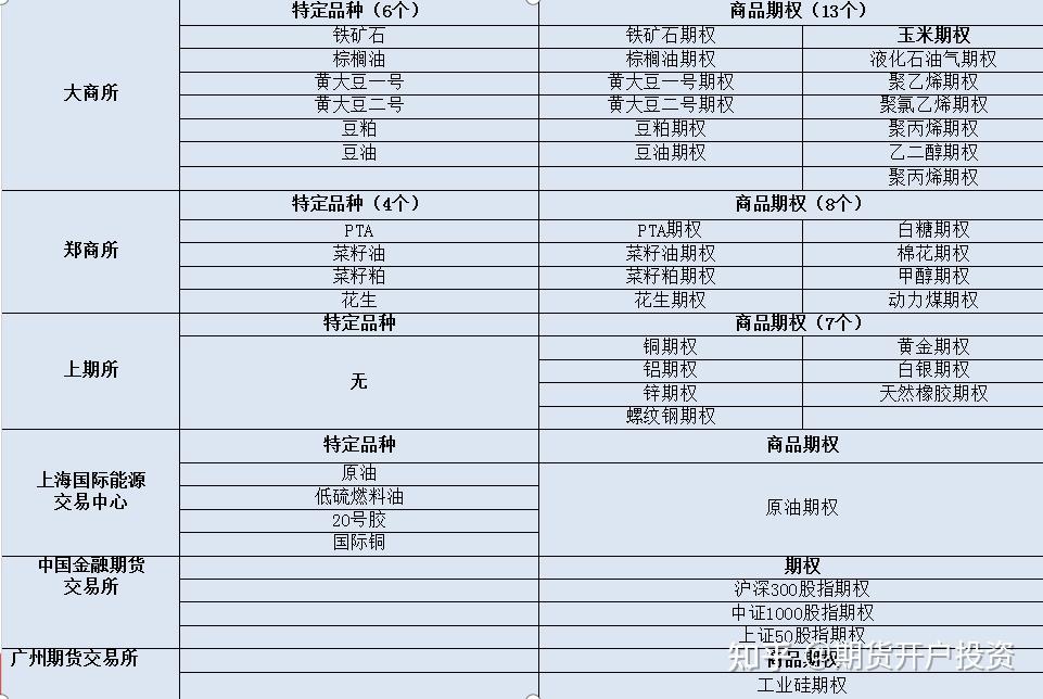 广州期货交易所碳酸锂期货、期权被列入境内特定品种