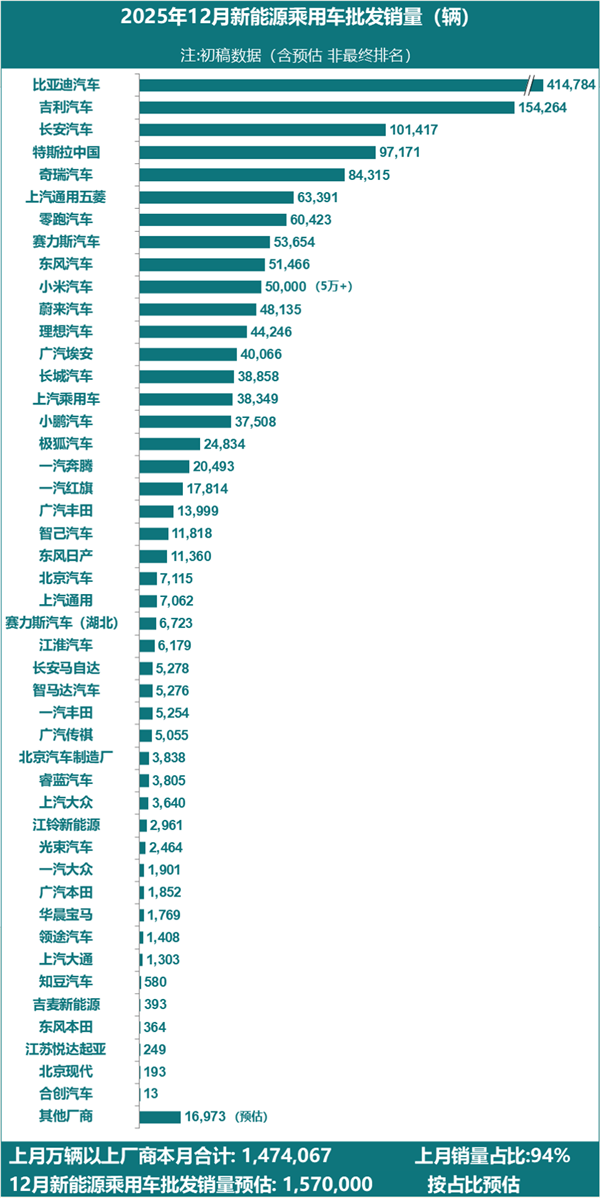 2025中国汽车产业成绩斐然 现存汽车产销相关企业超172万家