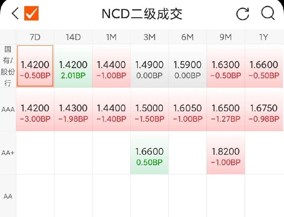 国债期货开盘，30年期主力合约涨0.15%