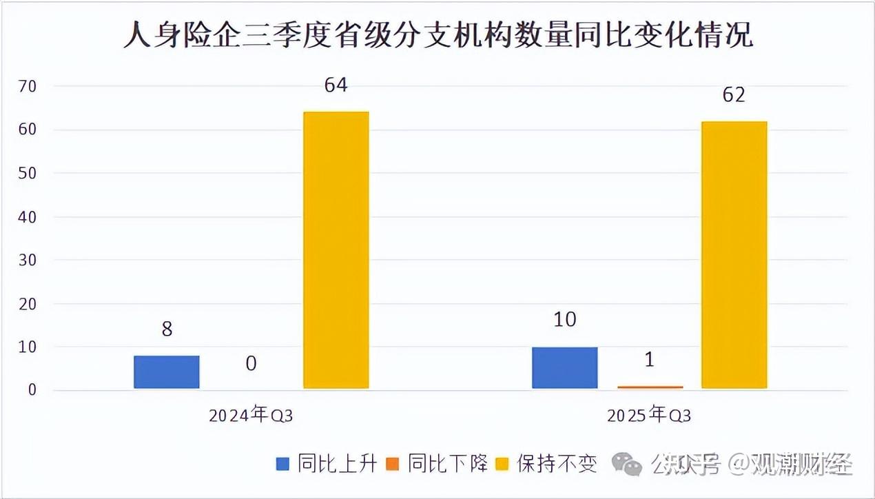 盘点2025信托业（一）|业绩分化格局凸显 头部机构引领转型复苏