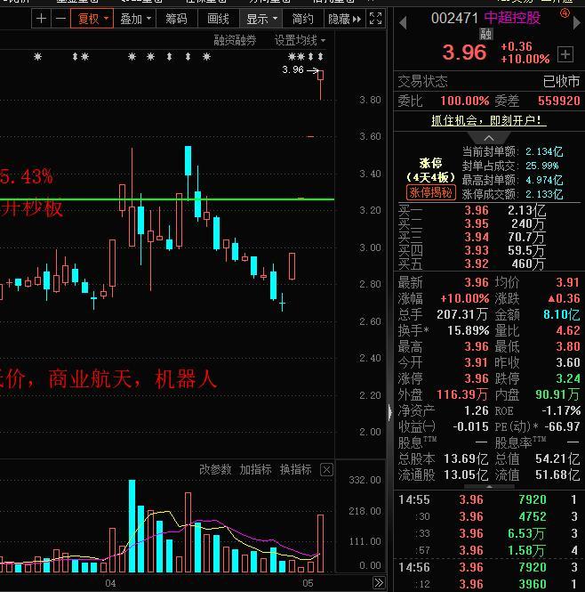红墙股份：关于提前赎回红墙转债的第四次提示性公告