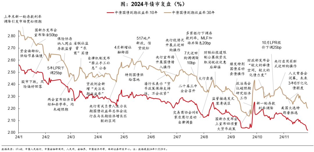 中国银河拟赎回50亿旧债，新发债票面利率仅2.25%！债券存量规模超2000亿