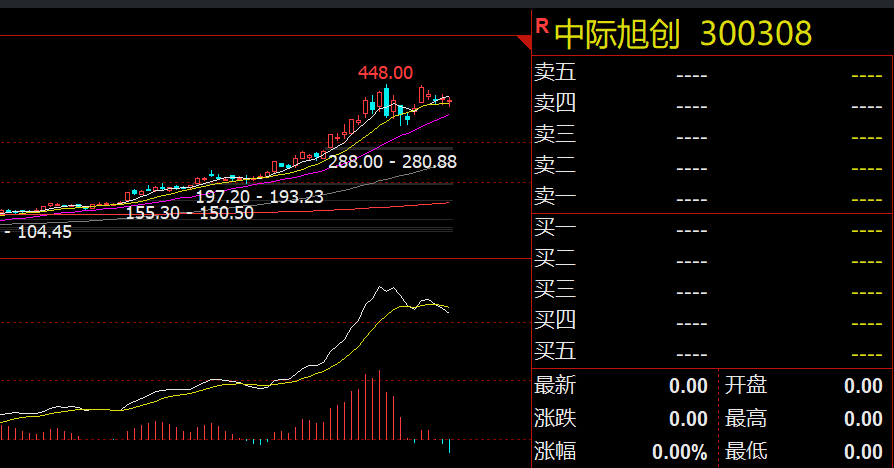 东星医疗：截至2026年3月10日，公司股东总数为9,485名（含信用账户）