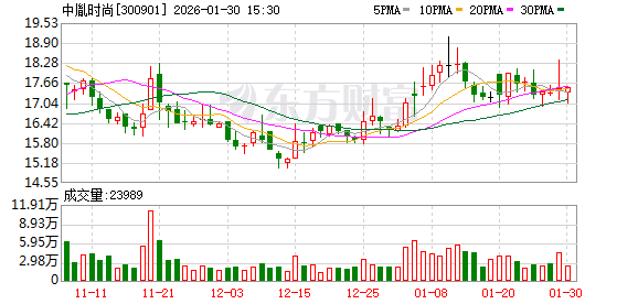 德福科技：截止至2026年3月10日，公司的股东人数为40140名