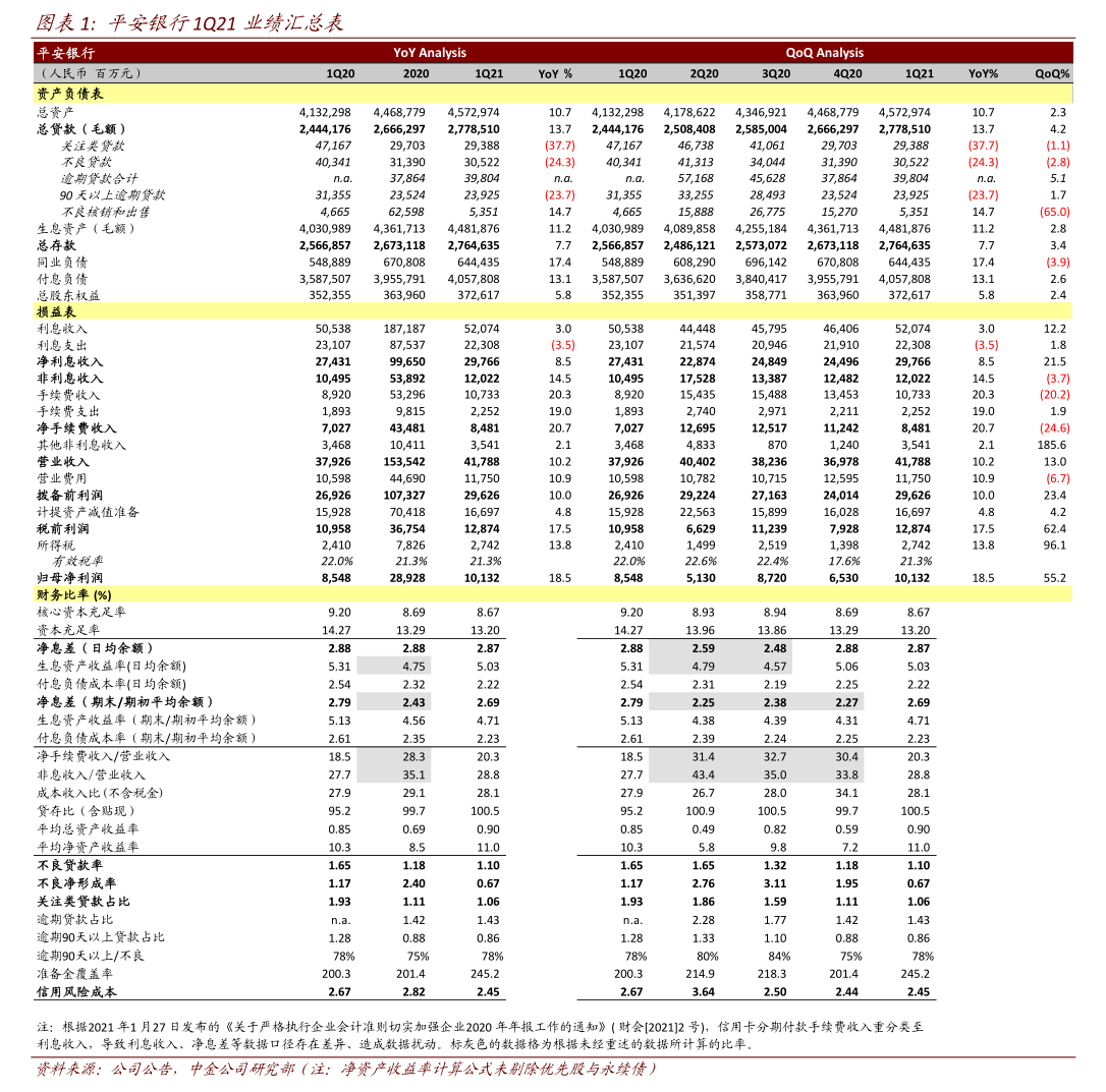 宏图转债启动下修