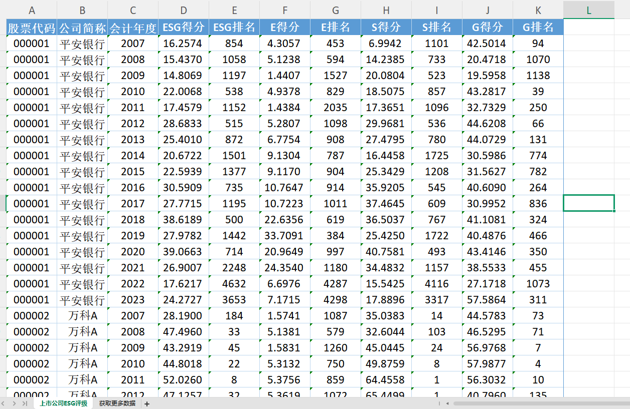 【ESG动态】趣致集团（00917.HK）获华证指数ESG最新评级BB，行业排名第5