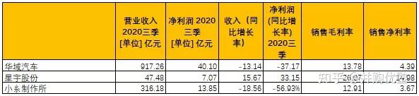 星宇股份获得实用新型专利授权：“一种大间距双光系统、车灯结构”