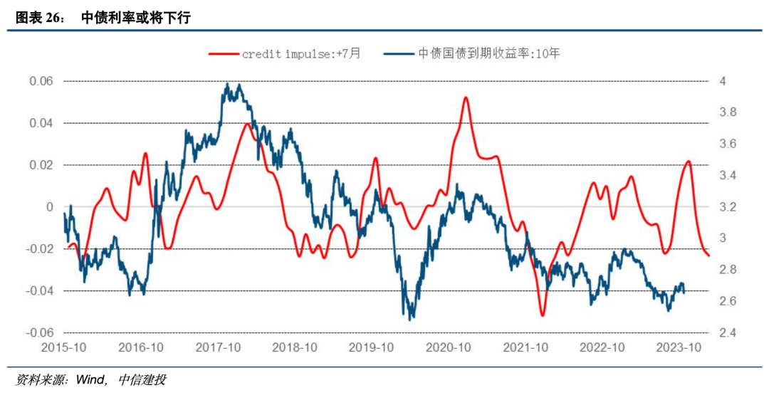 美国两年期国债收益率上升6个基点至3.803%，为自2025年8月以来的最高值