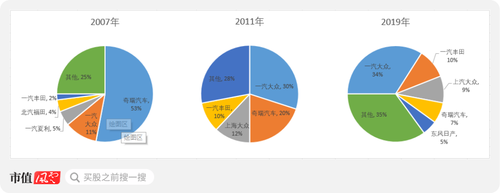 星宇股份获得实用新型专利授权：“一种大间距双光系统、车灯结构”