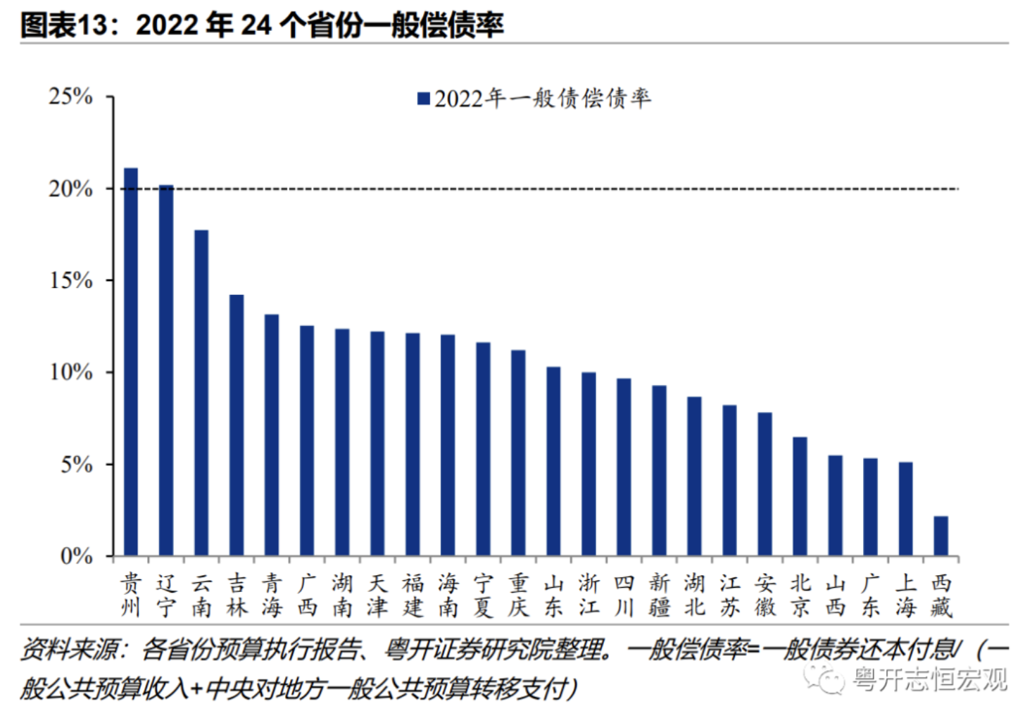 浙江省二季度拟发行1456亿元地方债