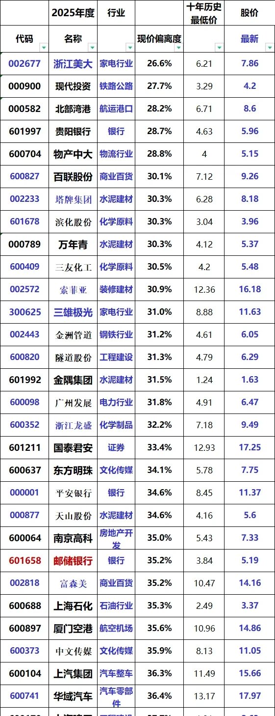 北证 50 继续强势上涨，该怎么看？