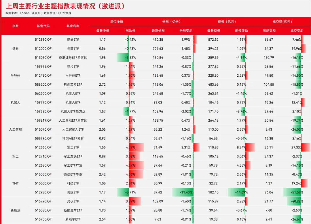超2000只权益类基金净值创历史新高
