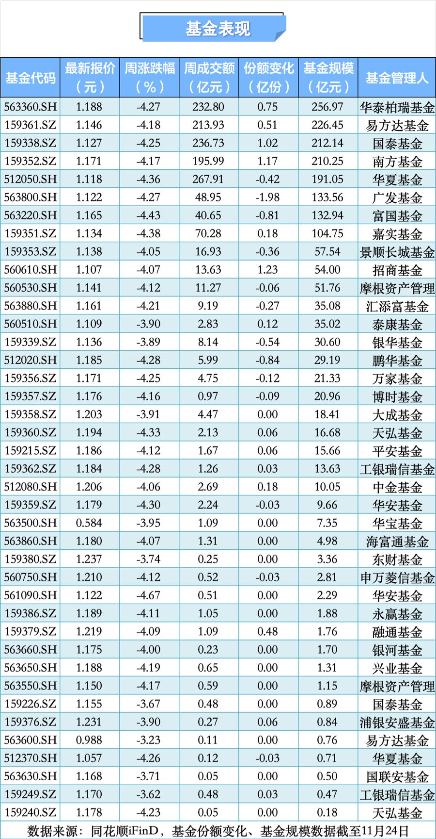 超2000只权益类基金净值创历史新高