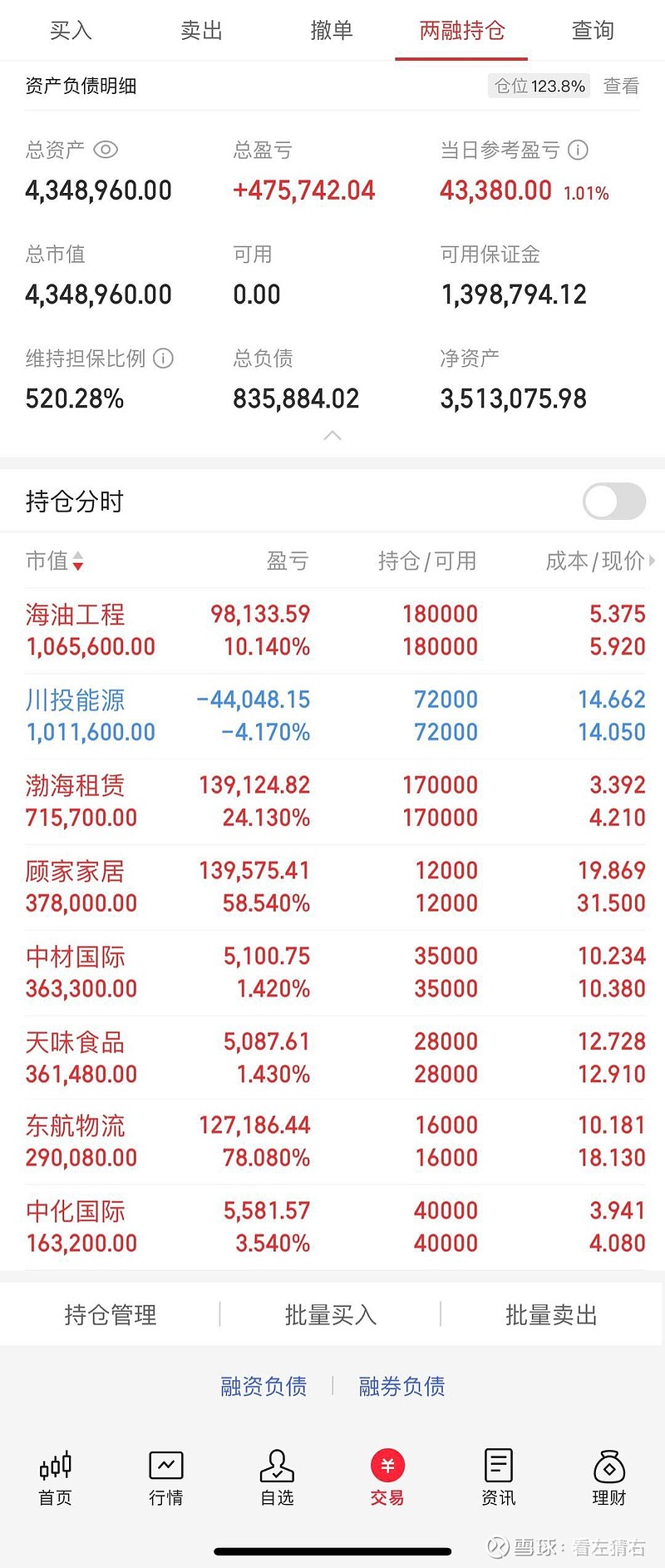 超2000只权益类基金净值创历史新高