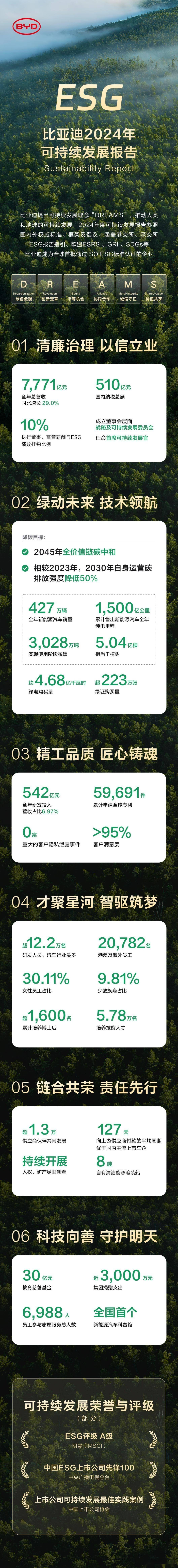 【ESG动态】脑动极光-B（06681.HK）获华证指数ESG最新评级CC，行业排名第6