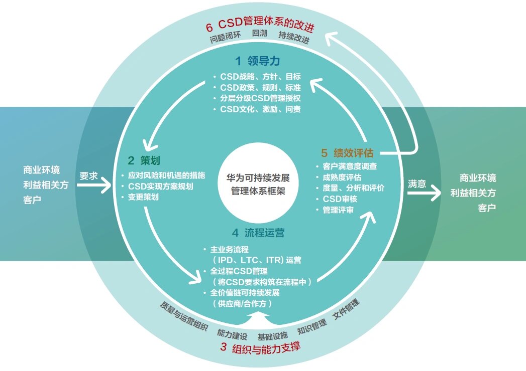 【ESG动态】中石化炼化工程（02386.HK）获华证指数ESG最新评级AA，行业排名第1