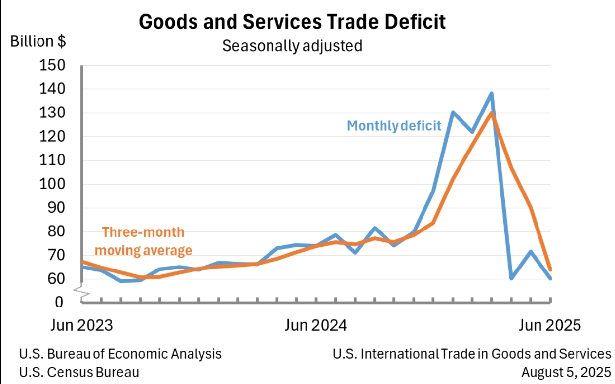 全球石油贸易格局变化导致西非原油滞销