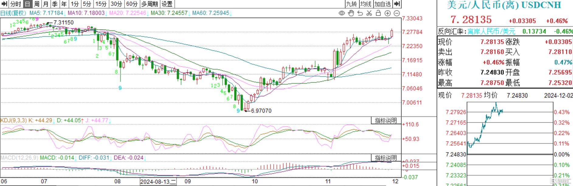 英国两年期国债收益率本周涨超44个基点