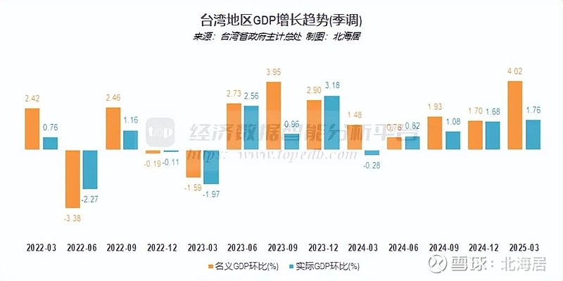 2025年瑞典GDP增长1.5%