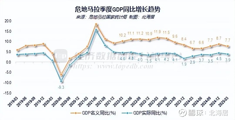 2025年瑞典GDP增长1.5%