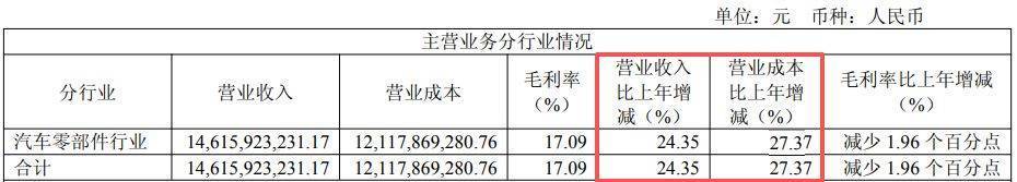 华融化学（301256）2025年年报简析：增收不增利，应收账款上升