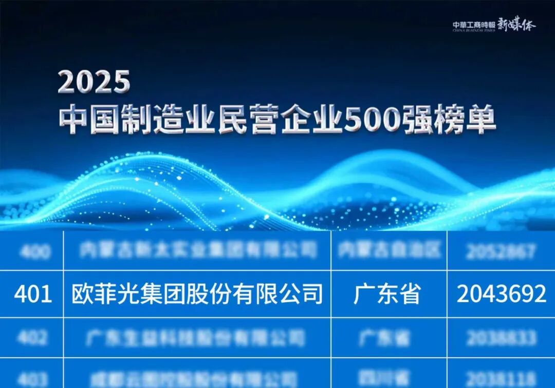广东：支持符合条件的制造业与服务业融合型企业上市融资、发行债券、并购重组