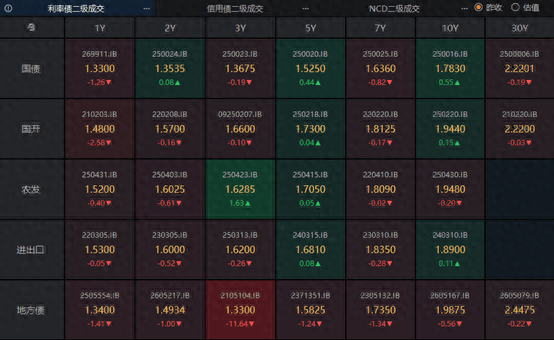 德国10年期国债收益率跌7.0个基点,报2.958%