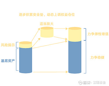 批量摘牌导致供需失衡 可转债市场亟待“解渴”