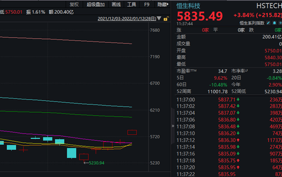 芯片再度狂飙，大科技强者归来！如何跟上？