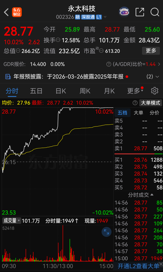 创新药概念持续走高，舒泰神股价涨停