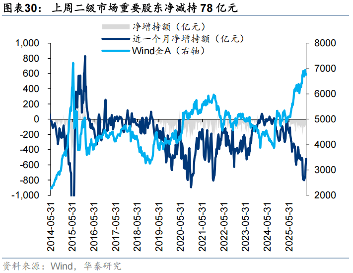私募仓位攀至年内最高 主观策略强势回归