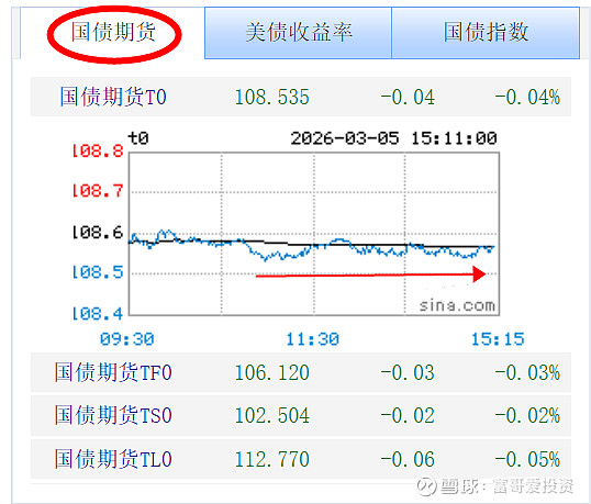 国债期货开盘多数下跌