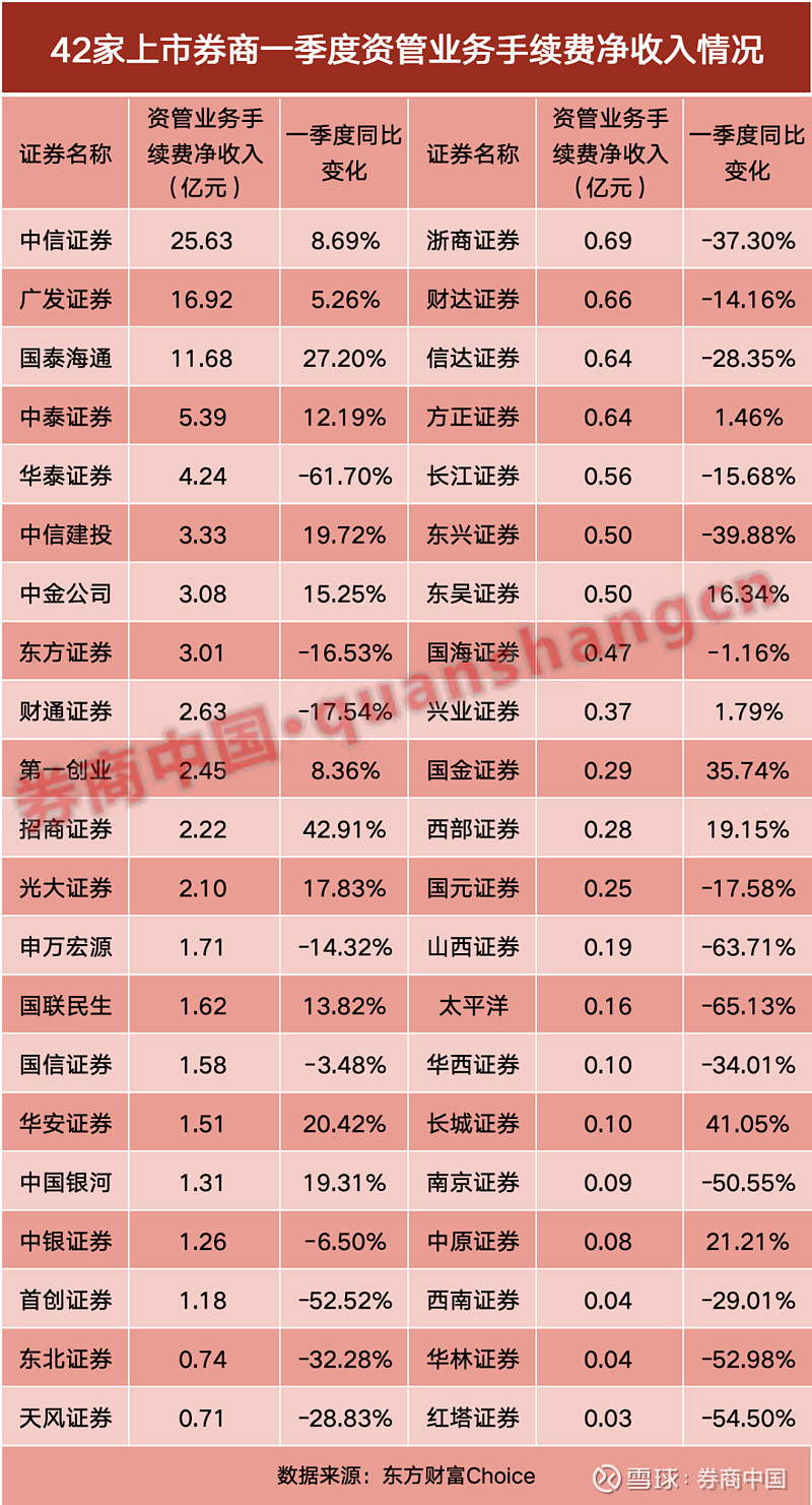 3月纯债基业绩榜单出炉,部分中长期债基回撤超2%,短债基金收益悉数为正