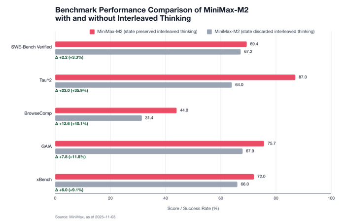 中国铁建获得发明专利授权：“基于多模态大模型的图文内容审核方法”