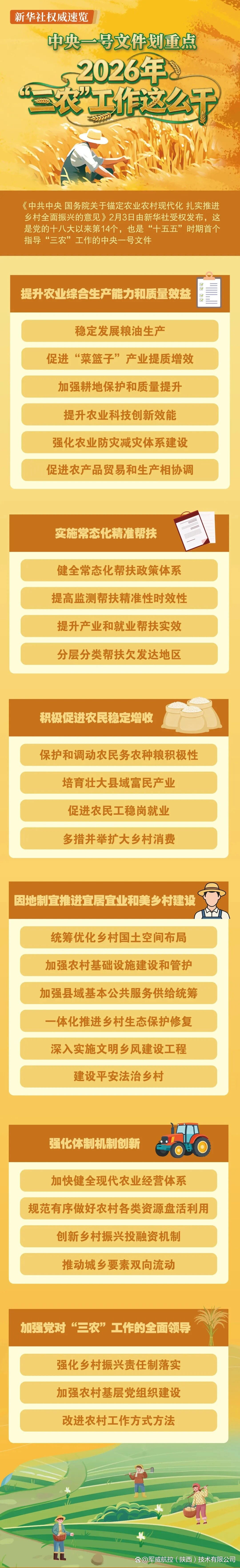 2026年中央一号文件发布 传递哪些政策信号？
