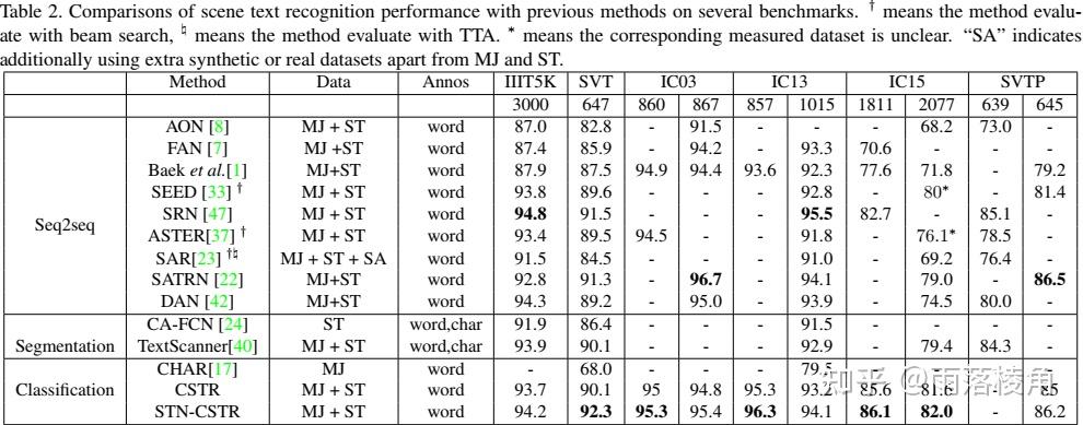 汉王科技获得发明专利授权：“多类别的文本序列识别方法、装置、电子设备”