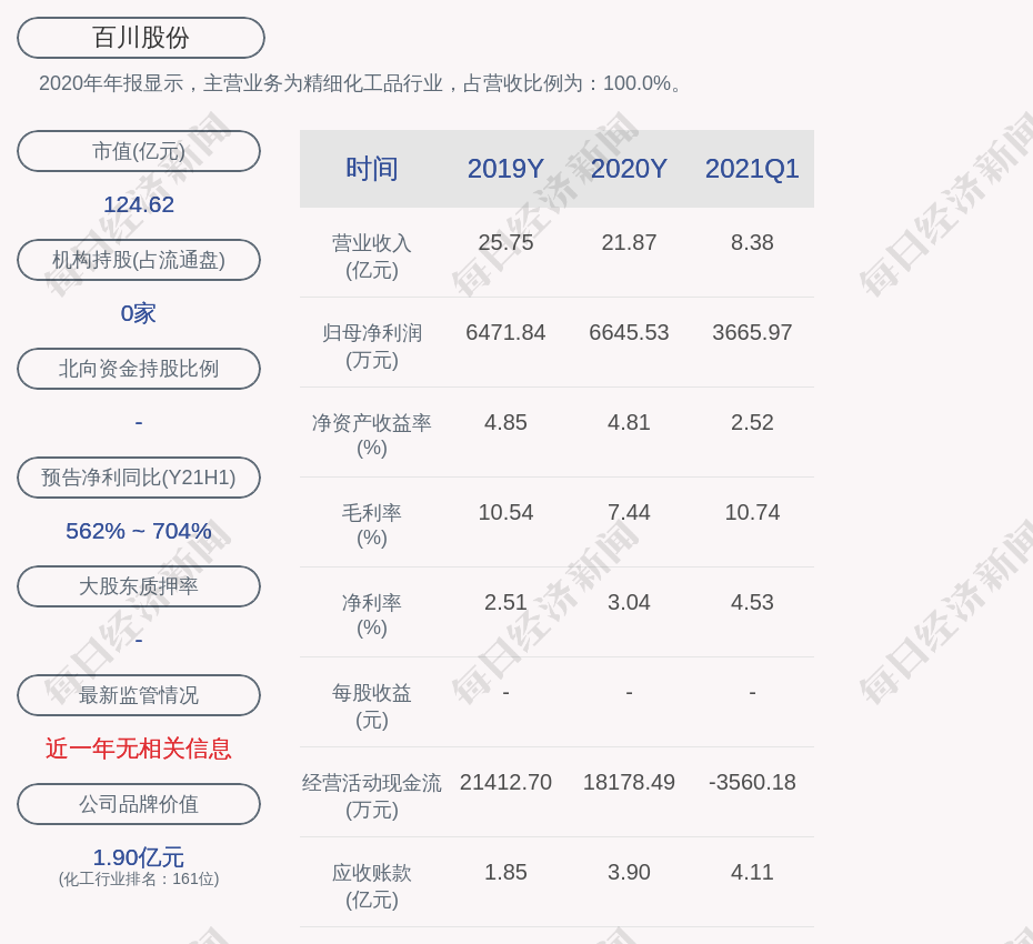 百川股份：关于提前赎回“百川转2”暨即将停止转股的重要提示性公告