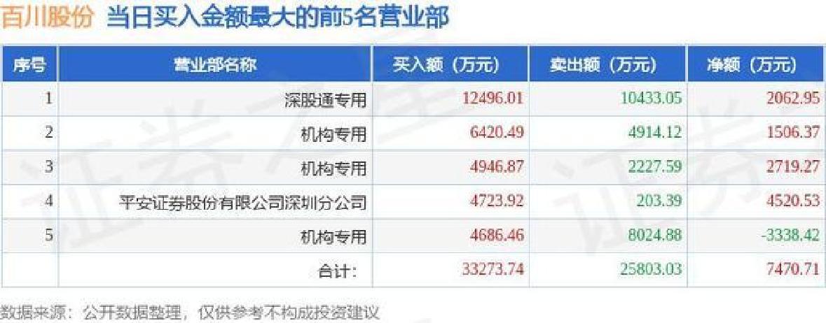 百川股份：关于提前赎回“百川转2”暨即将停止转股的重要提示性公告