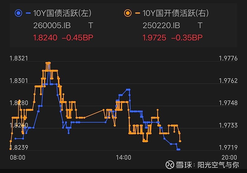 债市早参3月30日|一季度近万亿置换债落地；多家出险房企“扭亏为盈”