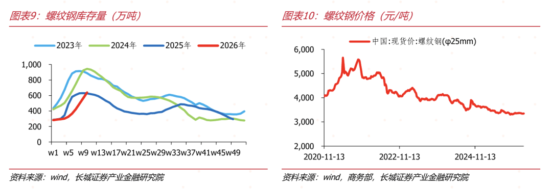 【债市观察】长债回暖收益率曲线牛平 海外债市普跌美债需求承压