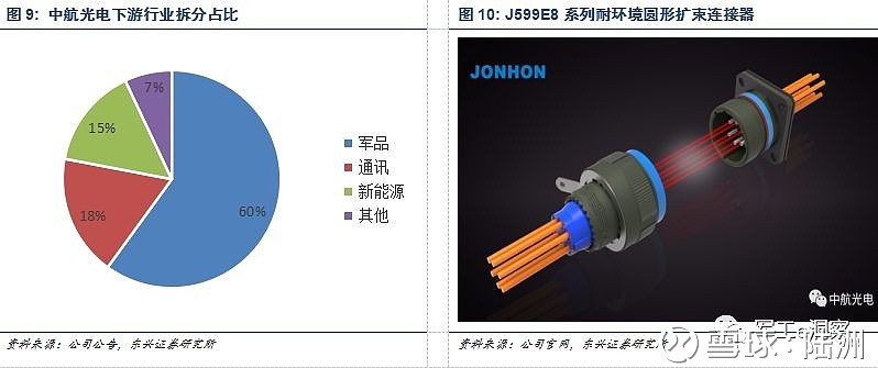 中航光电获得发明专利授权：“一种屏蔽片、端子部件及使用该部件的连接器”