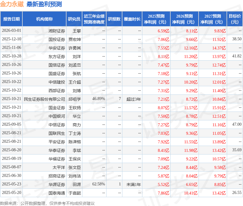 华鑫股份（600621）2025年年报简析：营收净利润同比双双增长