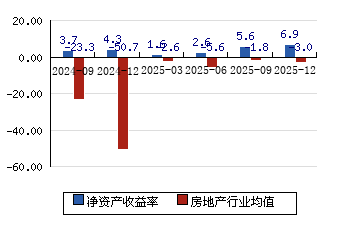华鑫股份（600621）2025年年报简析：营收净利润同比双双增长