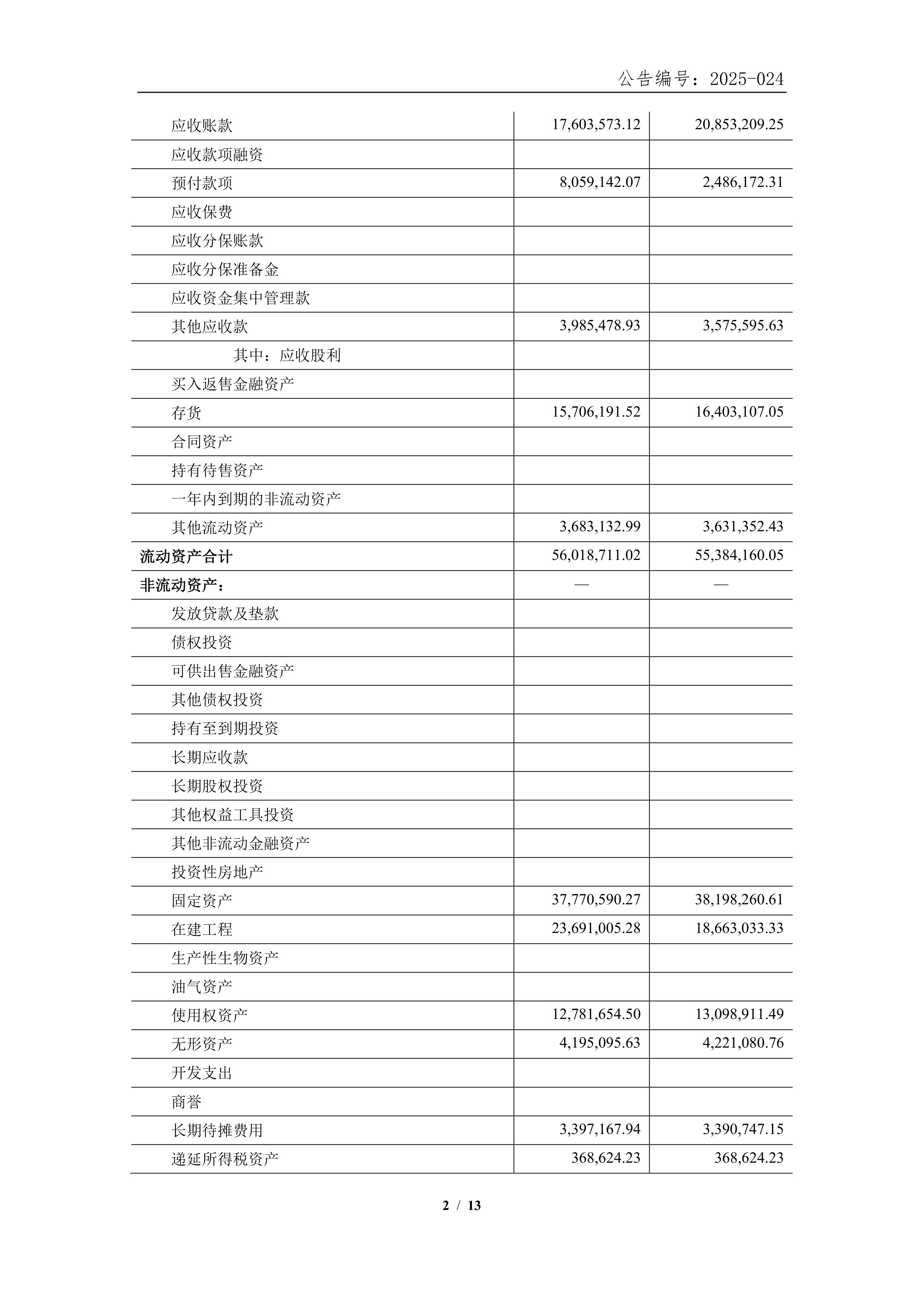 法拉电子（600563）2025年年报简析：营收净利润同比双双增长，公司应收账款体量较大