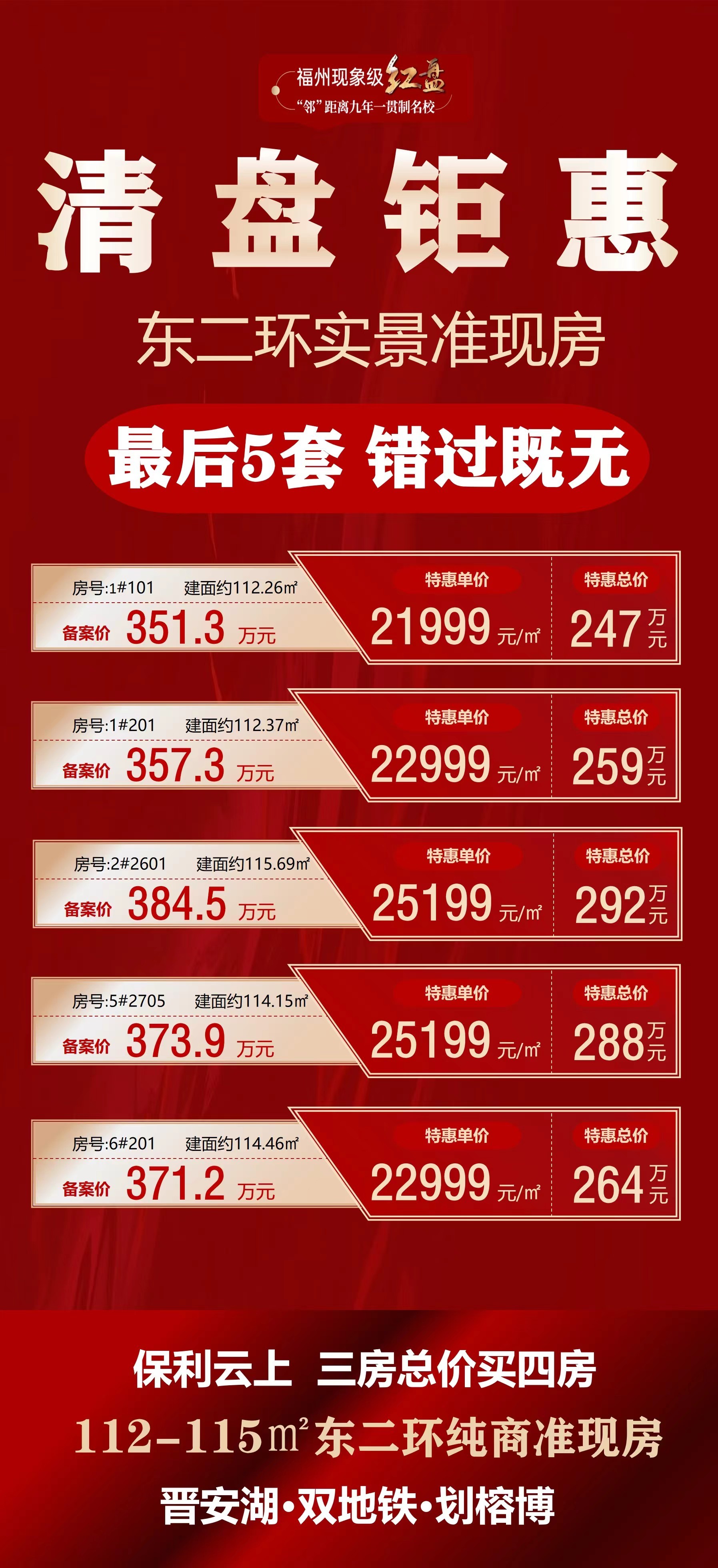 政策红利叠加房企优惠，春节期间会出现置业热潮吗？