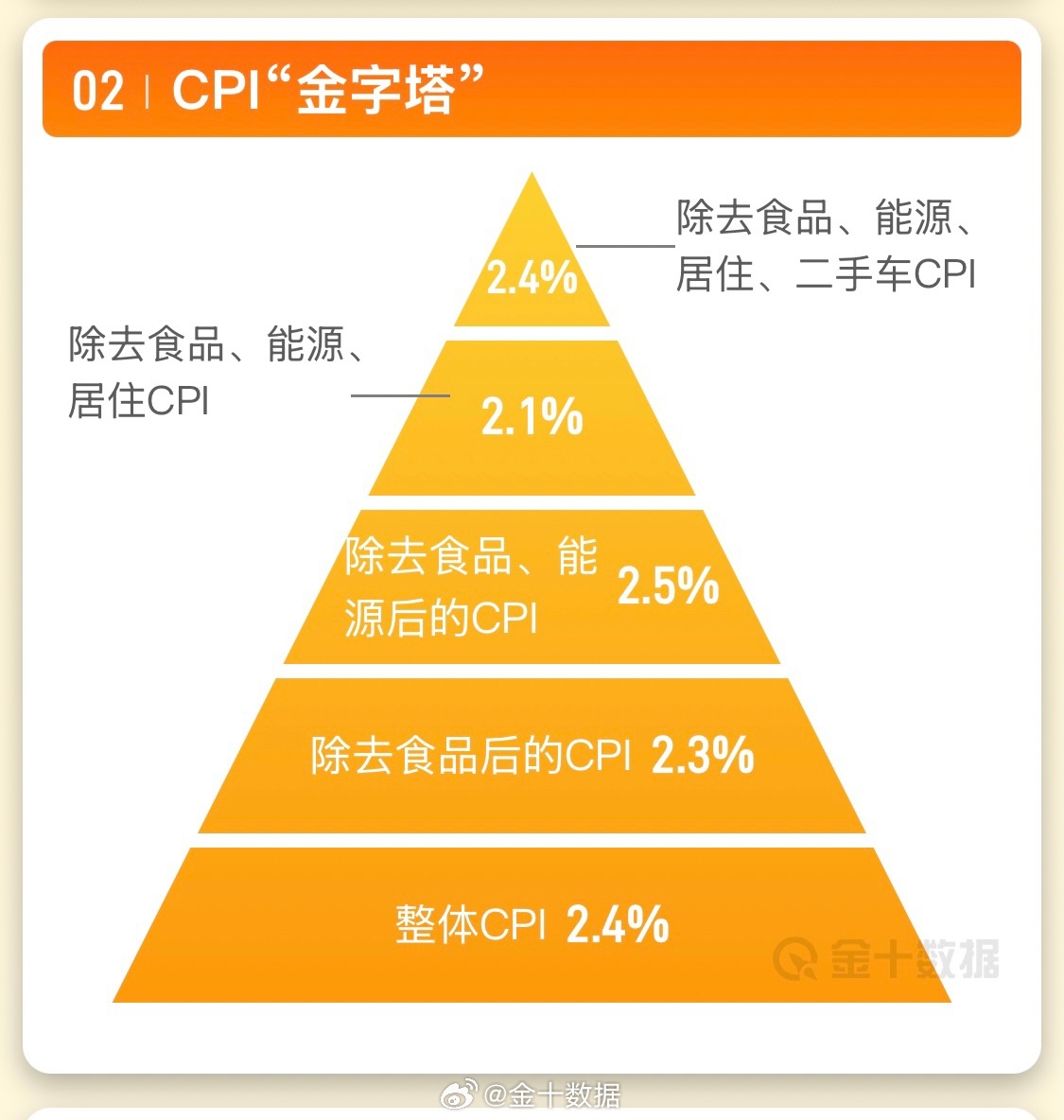 1月CPI数据公布 专家分析：物价水平继续延续回暖势头