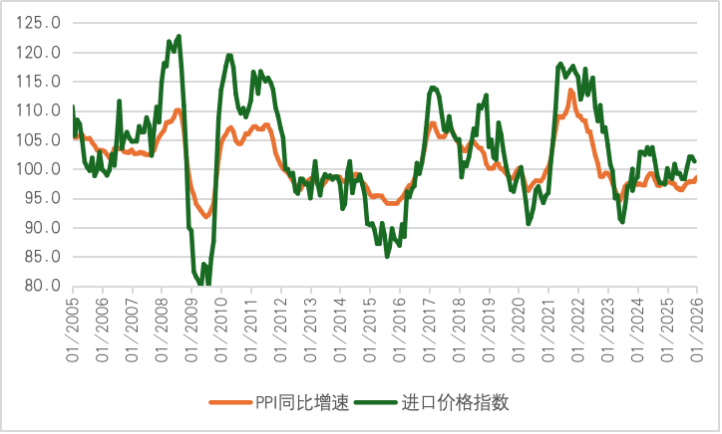 1月CPI数据公布 专家分析：物价水平继续延续回暖势头