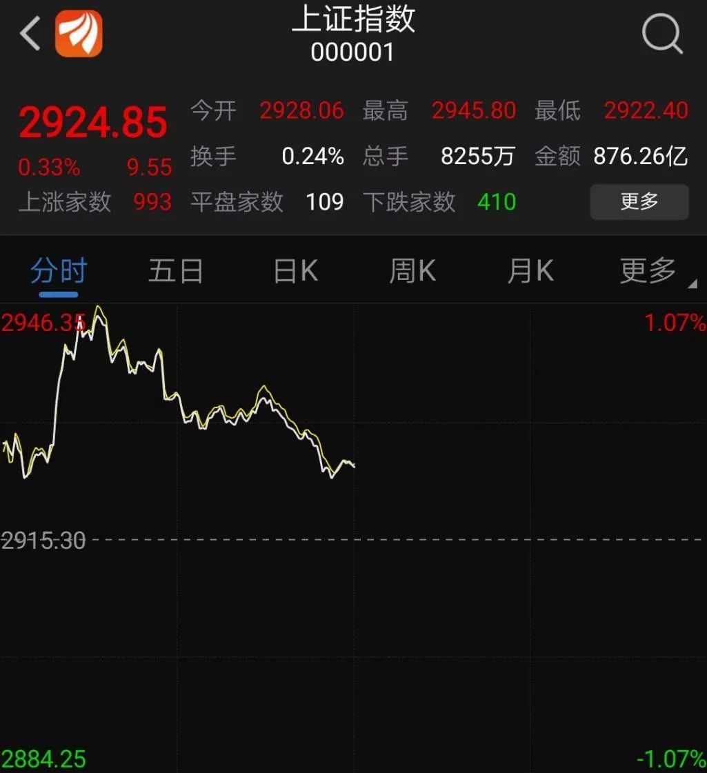 资金涌入“避风港”！