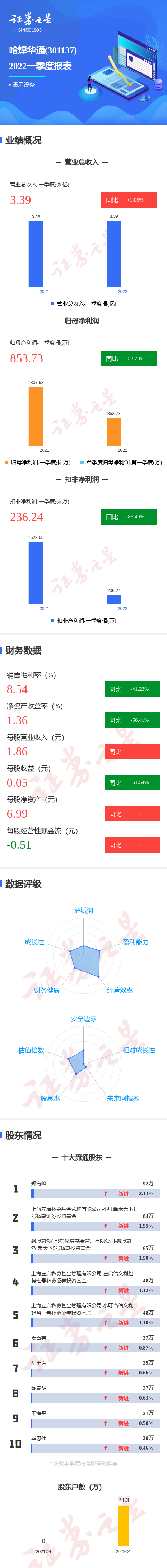 哈焊华通获得实用新型专利授权：“一种焊丝理废设备”