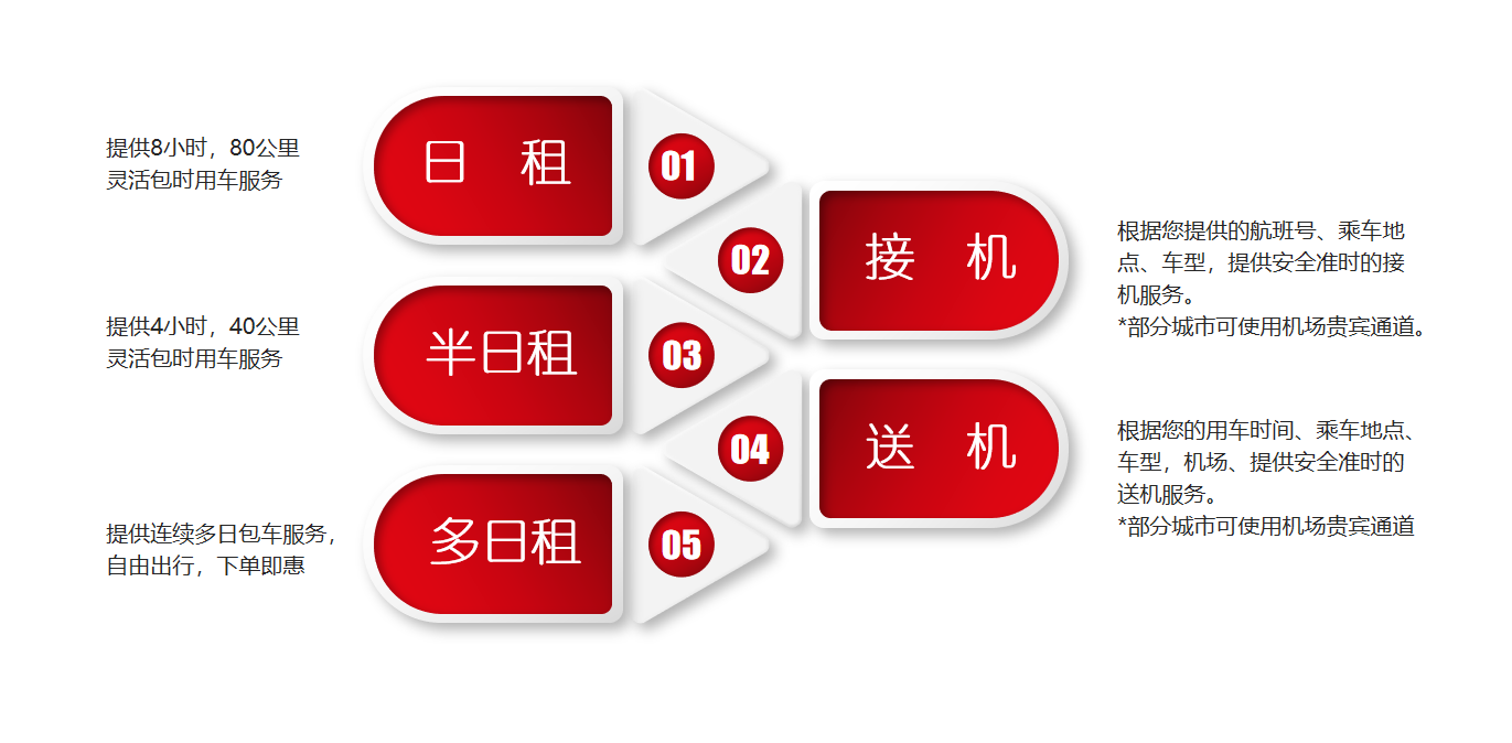 首汽约车在京推行“固定抽佣”模式 探索行业收入分配透明化新路径